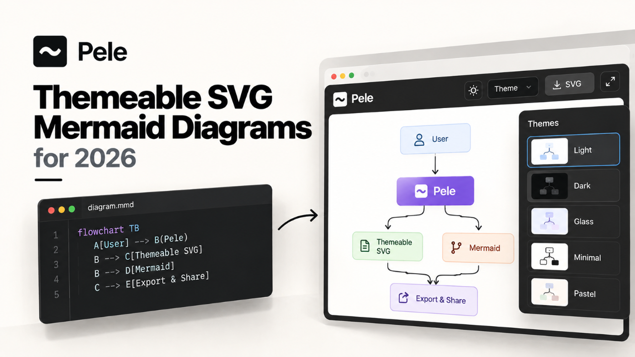 Pele :  Themeable SVG  Mermaid  Diagrams for  2026